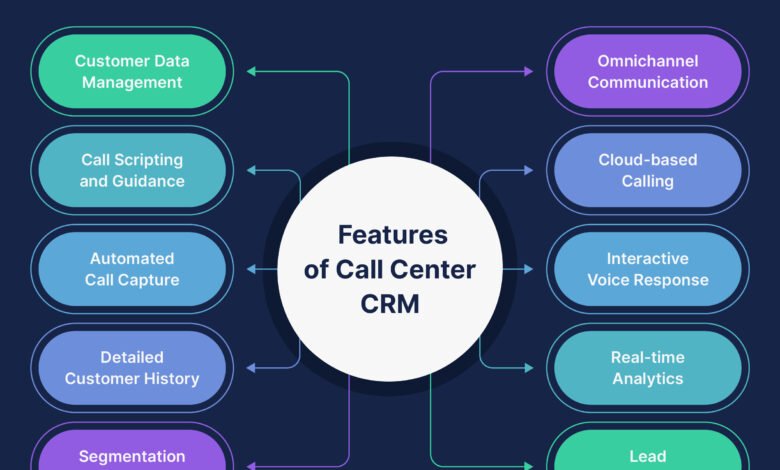 CRM Call Center